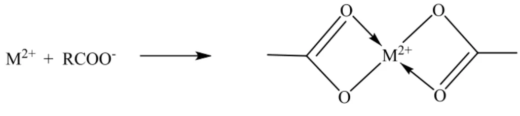 Gambar 1.  Reaksi anion karboksil dengan ion logam M 2+