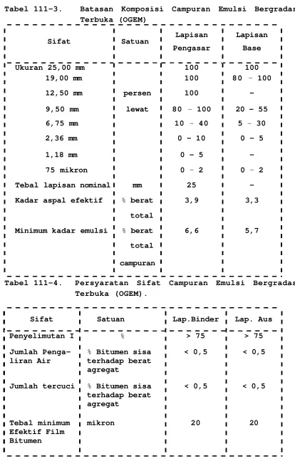 Tabel 111-3.