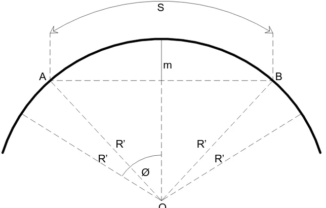 Gambar 2.4. Jarak Pandangan pada Lengkung Horizontal untuk S < LO