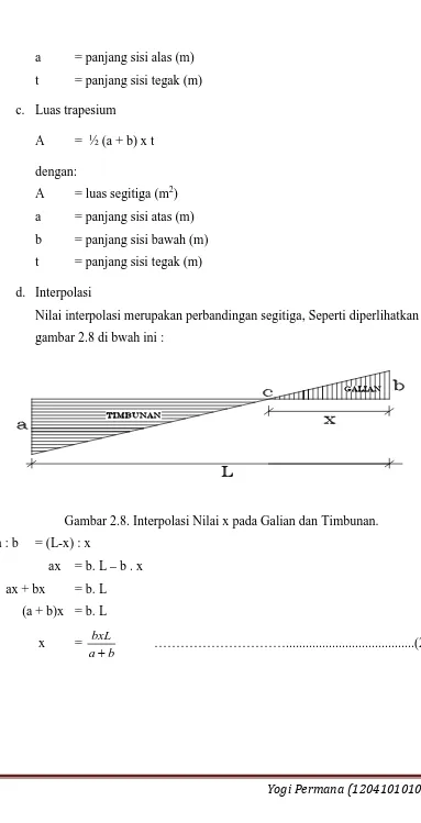 Gambar 2.8. Interpolasi Nilai x pada Galian dan Timbunan.