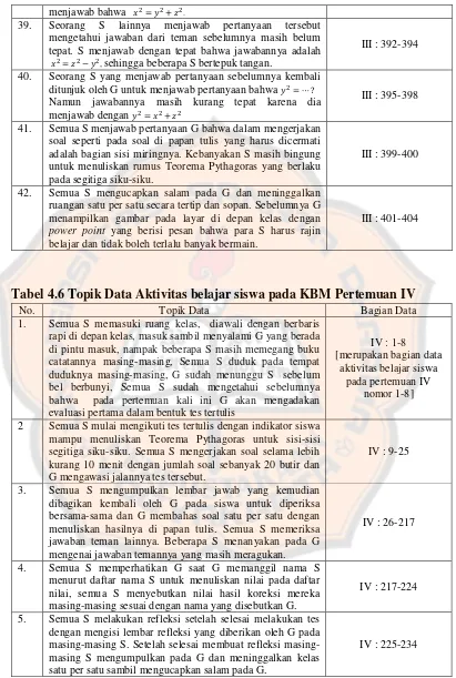 Tabel 4.6 Topik Data Aktivitas belajar siswa pada KBM Pertemuan IV 