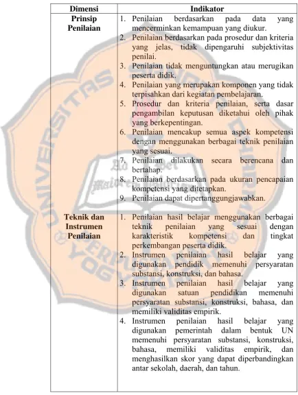 Tabel III.1 