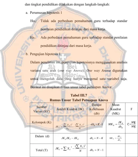 Tabel III.7 