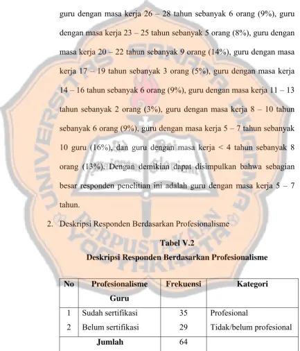 Tabel V.2 Deskripsi Responden Berdasarkan Profesionalisme 