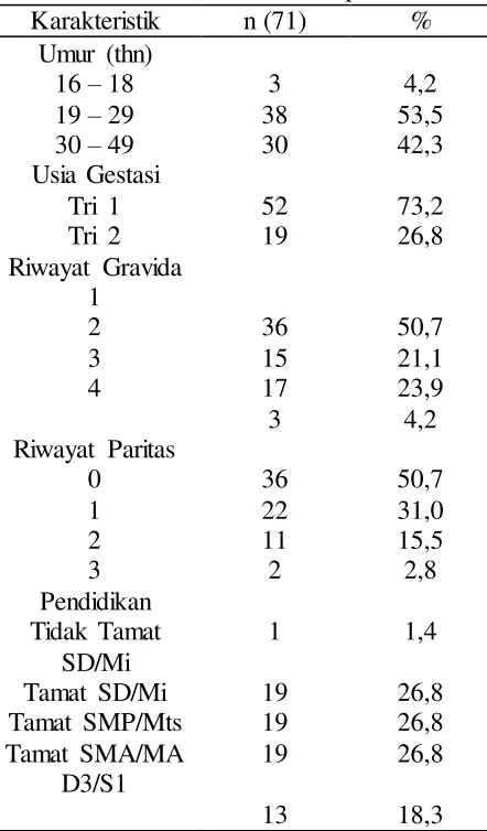 Tabel 1. Karakteristik Umum Responden 