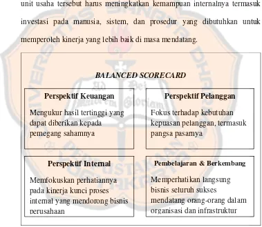 Gambar II: Balanced Scorecard Menawarkan Sebuah Gambaran Menyeluruh Kinerja Bisnis Sumber: Yuwono, dkk., “Petunjuk Praktis Penyusunan Balanced Scorecard: 