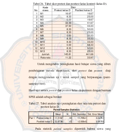 Tabel 26. Tabel skor pretest dan posttest kelas kontrol (kelas D). 