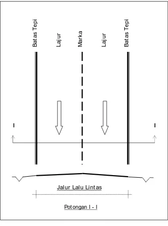 Gambar  1.4   Jalan 1 jalur – 2 lajur – 1 arah (2/1 TB) 