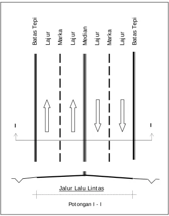 Gambar 1.5  Jalan 2 jalur – 4 lajur Terbagi (2/4B) 