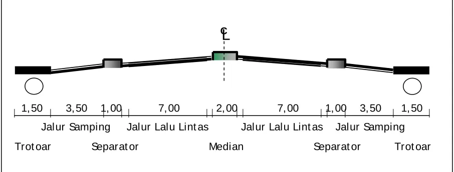 Gambar 1.7  Ruang Manfaat Jalan Dilengkapi Jalur Samping Dalam  