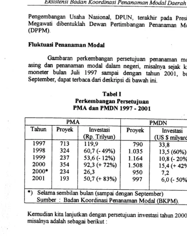 Tabel Igari Feisetujuan