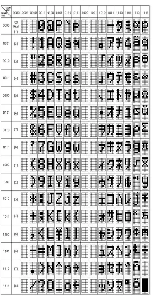 Tabel 2.5 Pengaturan Karakter LCD (Usman, 2008)