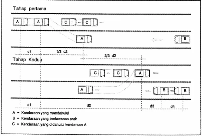 Tabel 2.9 Panjang Jarak Pandang Henti (Jh) Minimum Berdasarkan Kecepatan Rencanya
