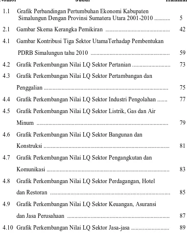 Grafik Perbandingan Pertumbuhan Ekonomi Kabupaten   Simalungun Dengan Provinsi Sumatera Utara 2001-2010 ..........