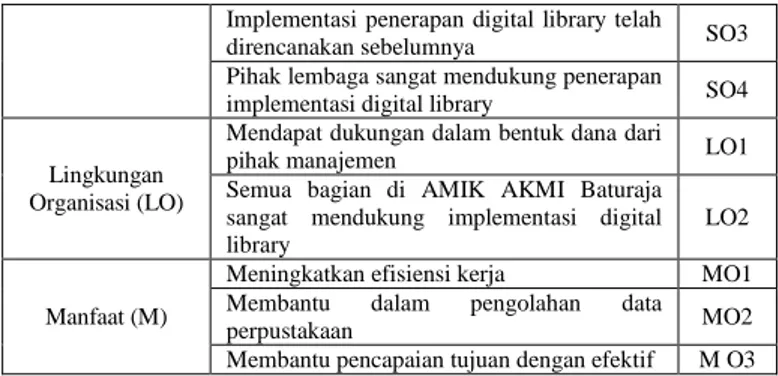 Gambar 1. Tampilan home digital libraray AMIK AKMI  