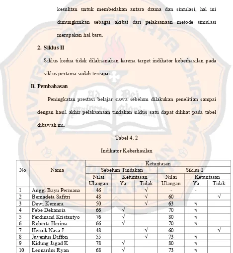 Tabel 4. 2  