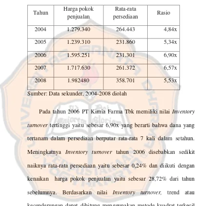 Tabel V.29 