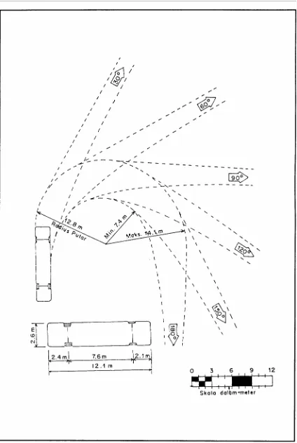 Gambar II.5 Jari – jari Manuver Kendaraan Besar 