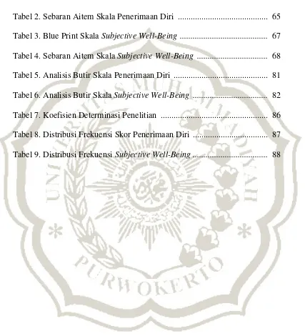 Tabel 1. Blue Print Skala Penerimaan Diri  .................................................