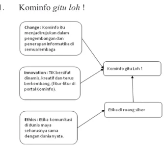 Gambar 2. Fantasi Pertama