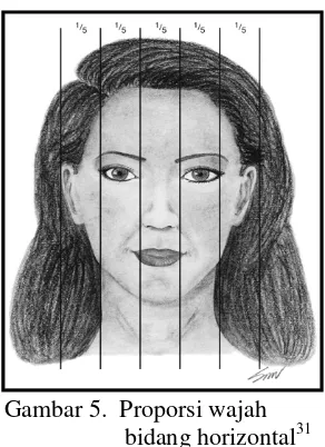 Gambar 5.  Proporsi wajah 