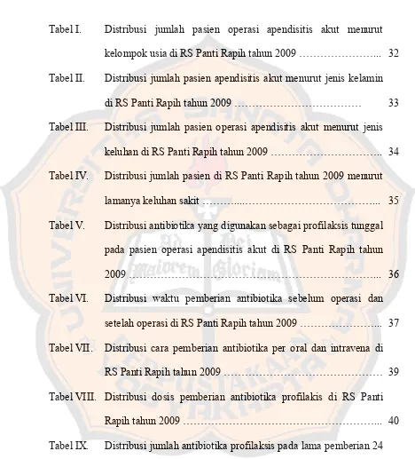 Tabel I. Distribusi jumlah pasien operasi apendisitis akut menurut 