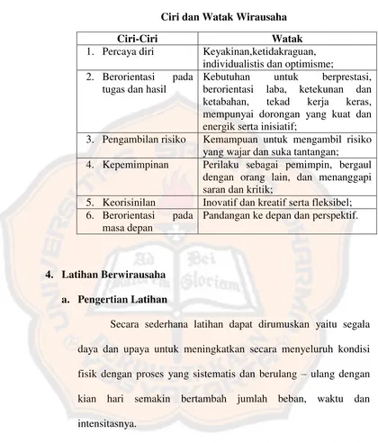 Tabel 2.1 Ciri dan Watak Wirausaha 