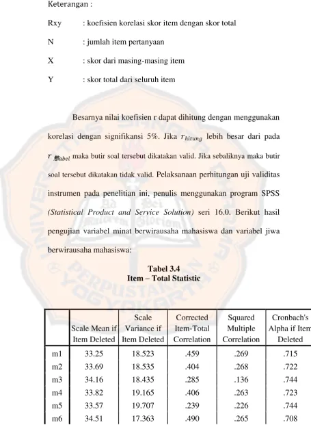 Item Tabel 3.4 – Total Statistic 