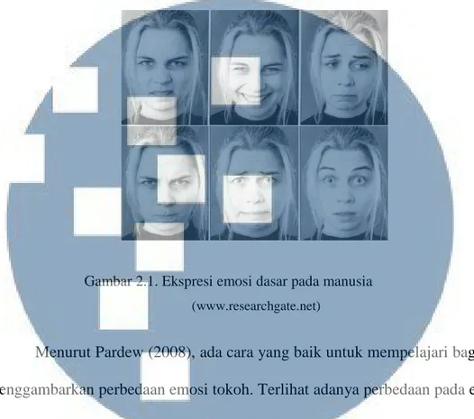 Gambar 2.1. Ekspresi emosi dasar pada manusia     (www.researchgate.net) 