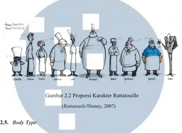 Gambar 2.2 Proporsi Karakter Rattatouille  (Rattatouile/Disney, 2007) 