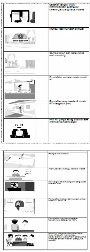 Gambar 3.1 . Skema Kerja    3.3 Pembuatan Alur Animasi 