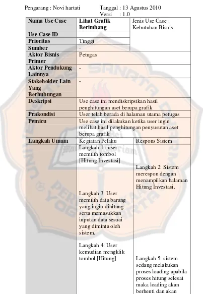 Tabel 3.19. Narasi Use case Lihat Grafik Berimbang