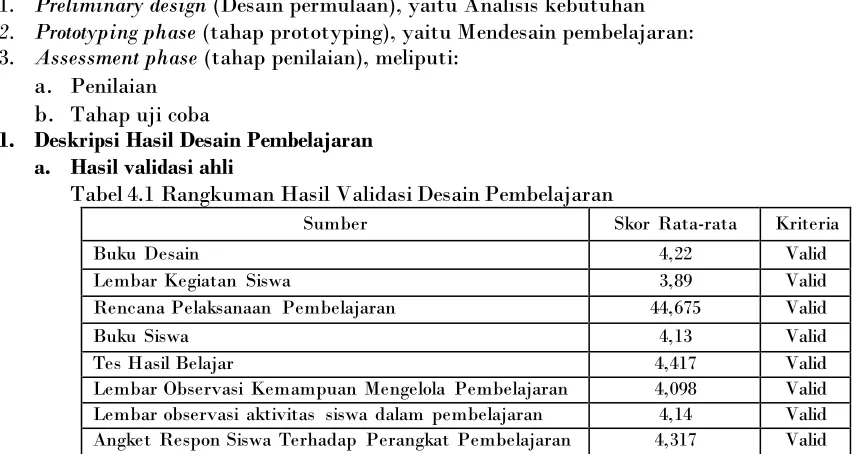 Tabel 4.1 Rangkuman Hasil Validasi Desain Pembelajaran 