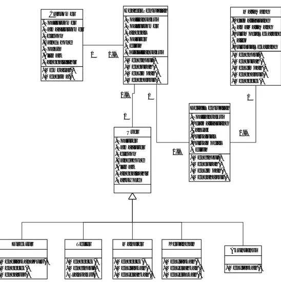 Gambar 3 UML Class Diagram 