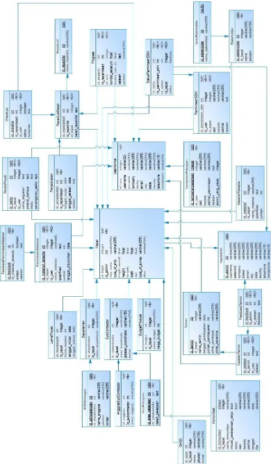 Gambar V.2 Entity Relationship Diagram