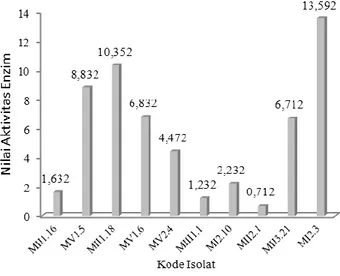 Gambar  4.  Uji  motilitas  isolat  MI 2.3   (non  motil) 