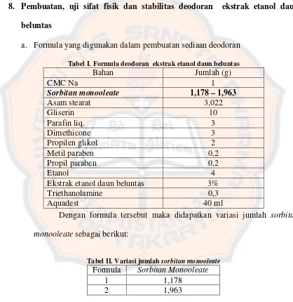 Tabel I. Formula deodoran ekstrak etanol daun beluntas