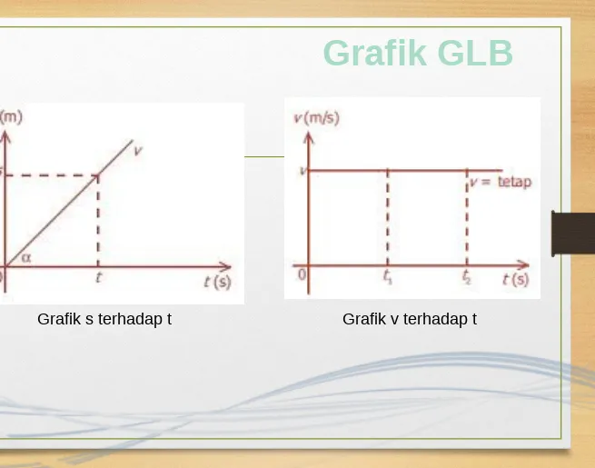 Grafik s terhadap tGrafik GLBGrafik v terhadap t
