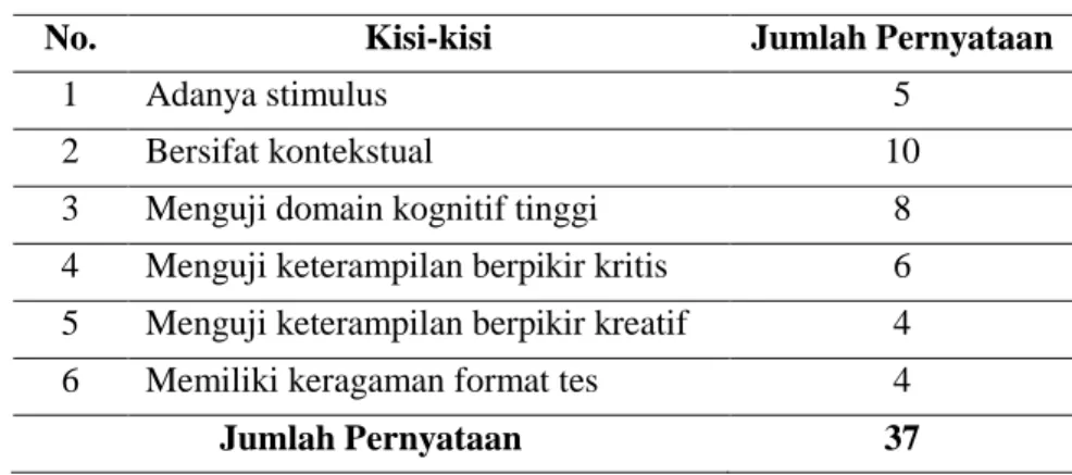 Tabel 1. Kisi-kisi Kuesioner 