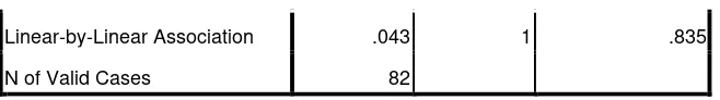 table without empty cells. 