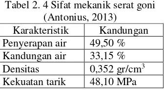 Tabel 2. 4 Sifat mekanik serat goni 