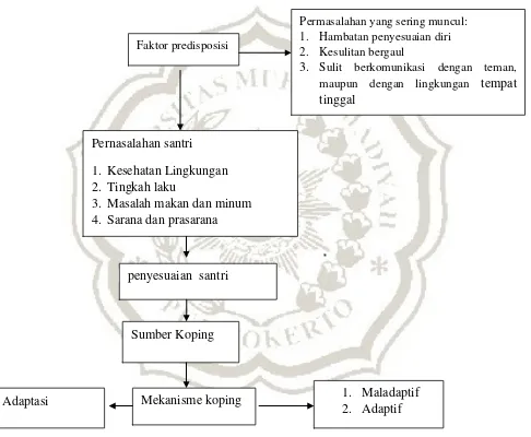 Gambar 2.1 32 Sumber: Hapsari (2000), Qomar (2006), Hurlock (2008), Kurniawan (2010)  