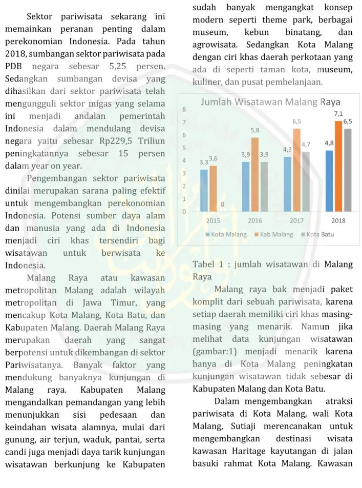 Tabel  1  :  jumlah  wisatawan  di  Malang  Raya 