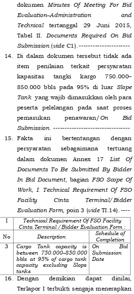 Tabel II. Documents Required On Bid 