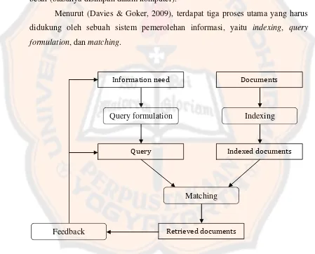 Gambar 2.1   Proses pemerolehan informasi menurut (Davies & Goker, 2009). 