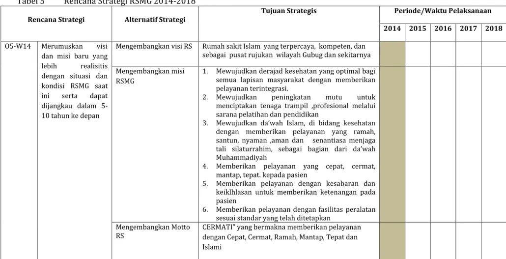Tabel 5  Rencana Strategi RSMG 2014-2018 
