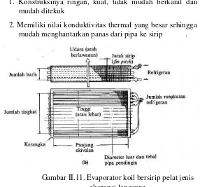 Gambar II.11. Evaporator koil bersirip pelat jenis 