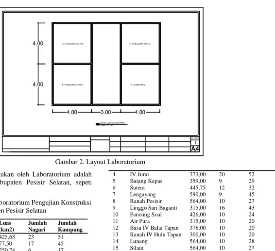 Gambar 2. Layout Laboratorium  Daerah  layanan  yang  dilakukan  oleh  Laboratorium  adalah 