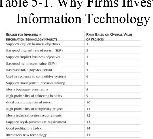 Table 5-1. Why Firms Invest in 