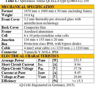 Table 4.7 Spesifikasi Teknis QCELLS type Q.PRO-G2 250 